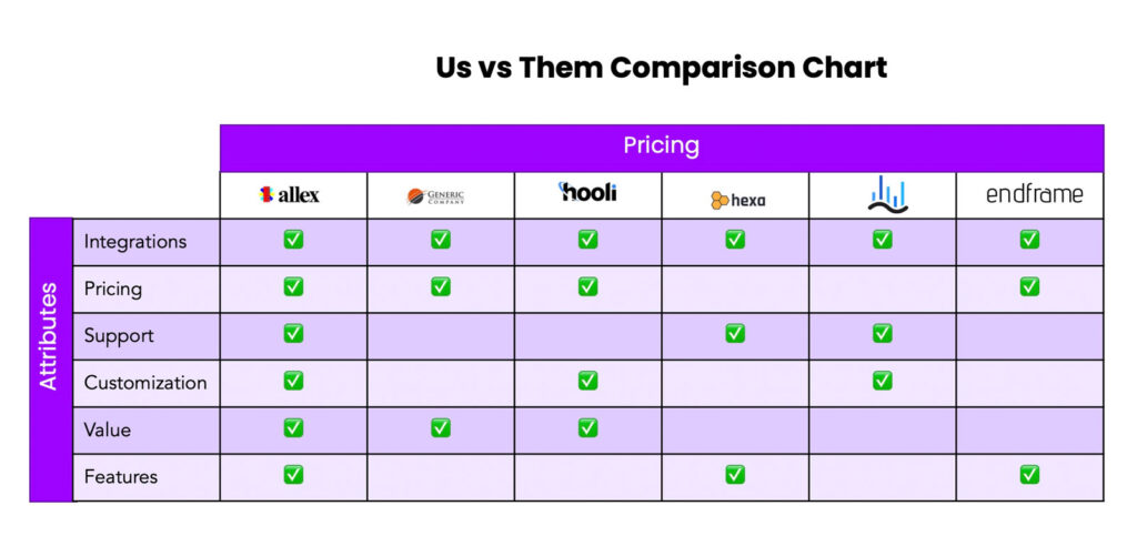 Competitor Landscape Templates Up Ai