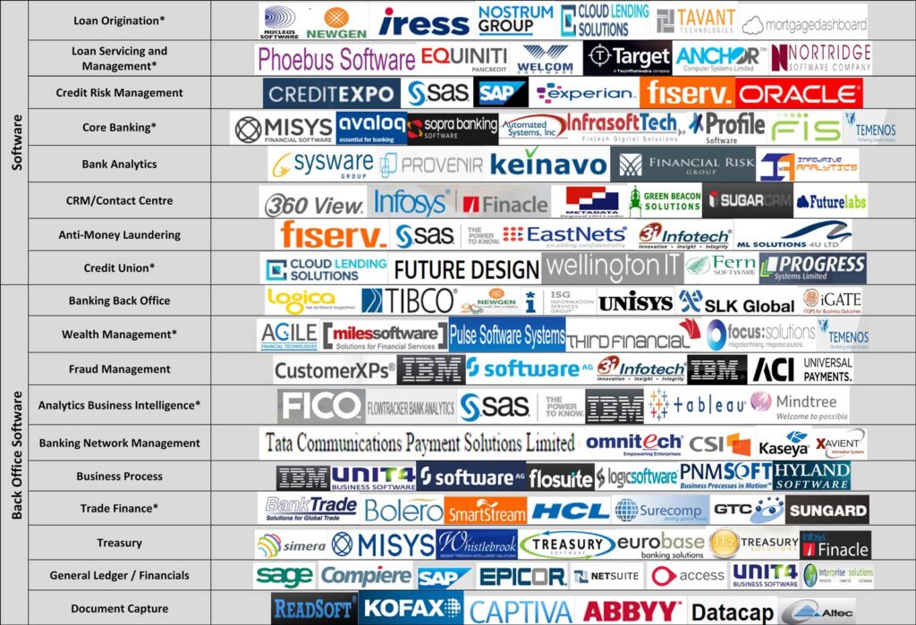 What Are Channel Partners Sales Encyclopedia 1up Ai