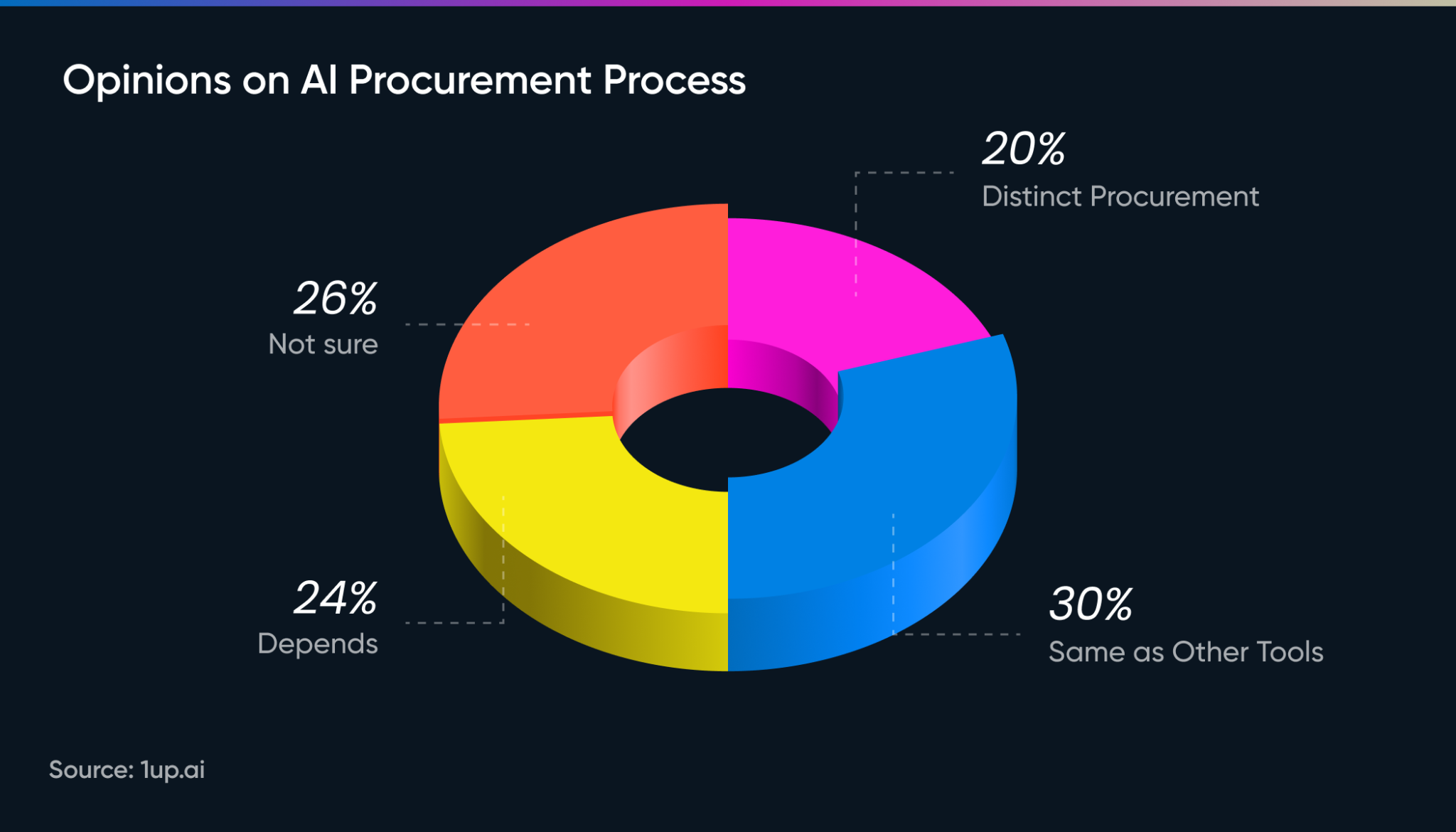 opinions on ai procument process sales engineering report