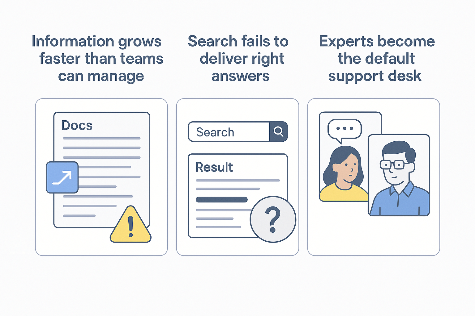 3 Predictable Enterprise Knowledge Management Problems