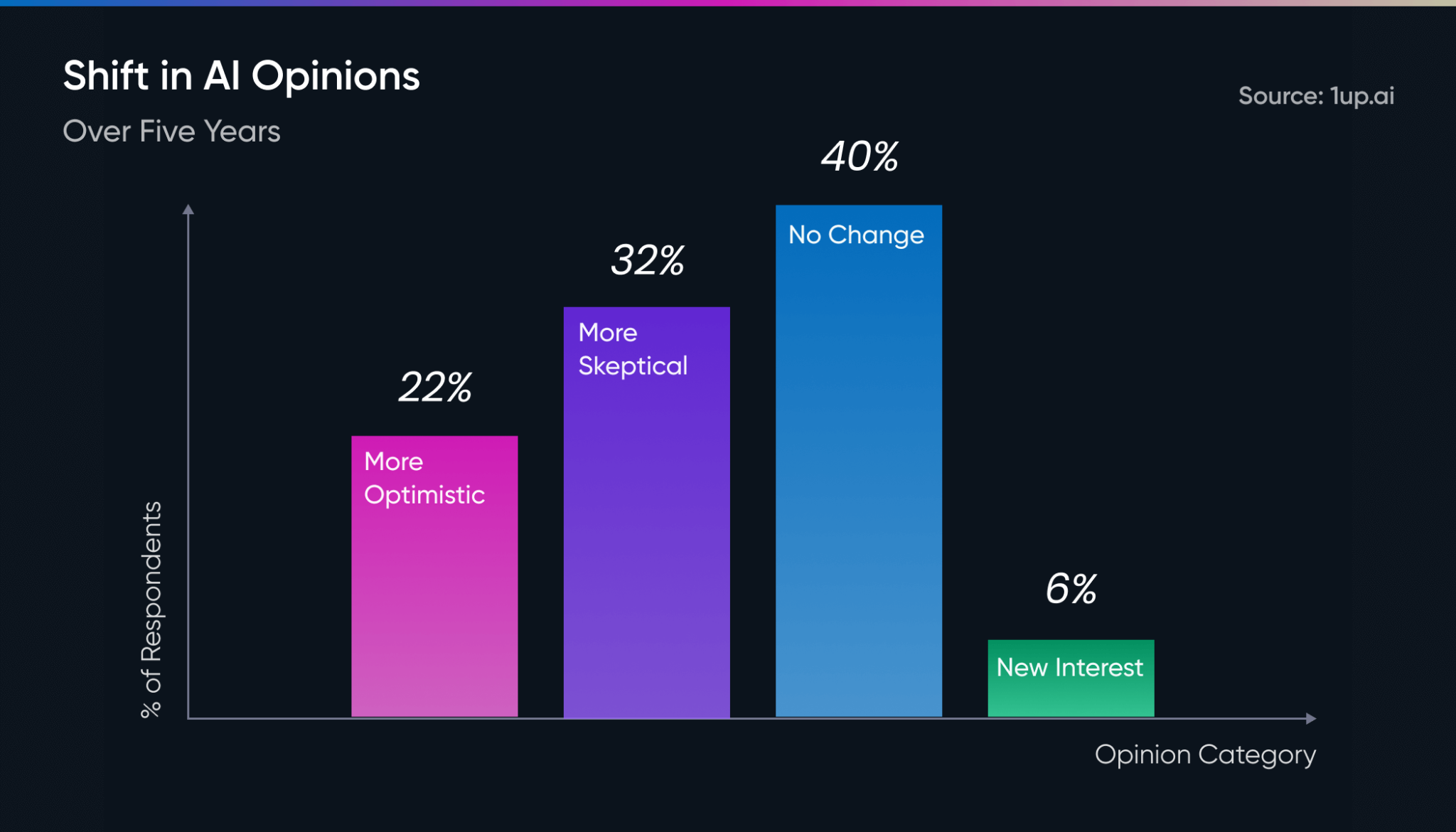  shifting opinions over time on ai in sales engineering