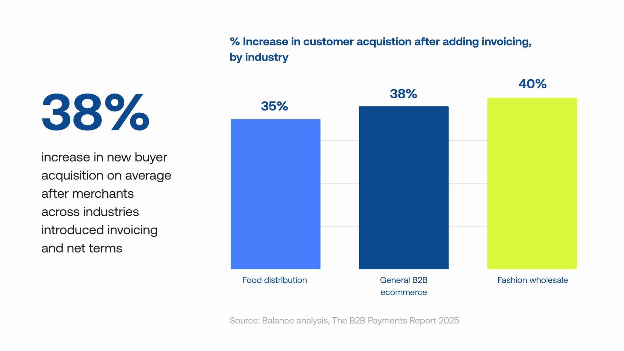 Balance B2B Payments Report