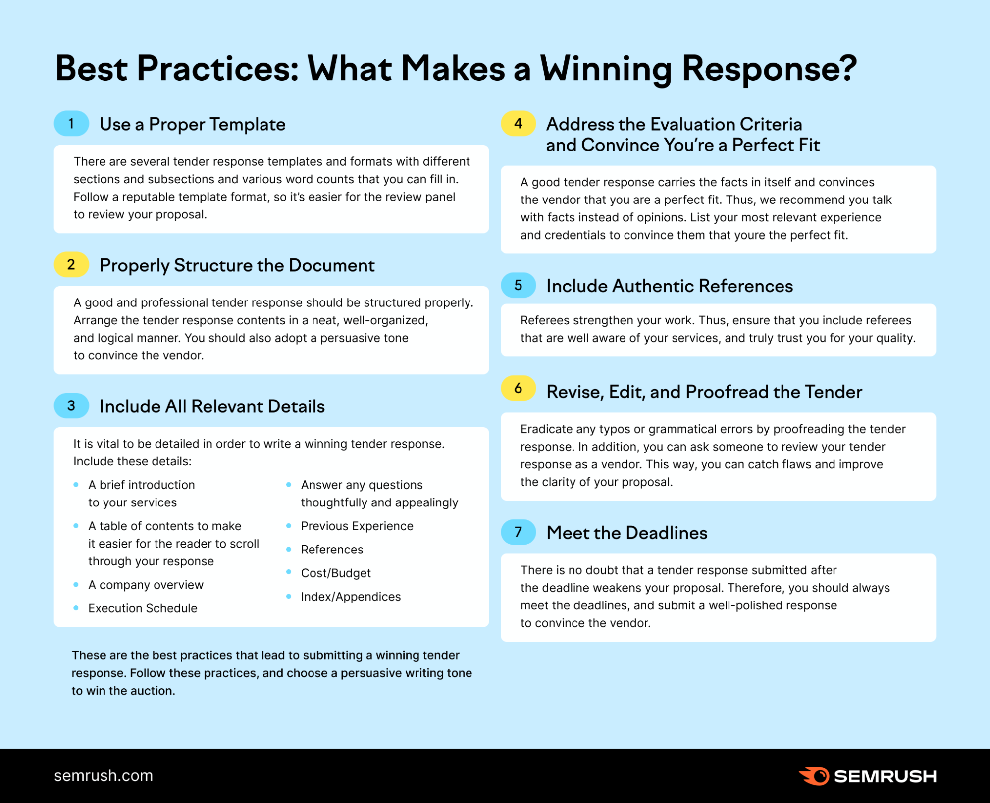Best Practices: What Makes a Winning Response?