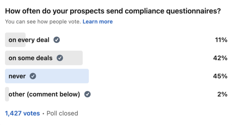 LinkedIn Poll- How often do your prosepcts send compliance questionnaires?