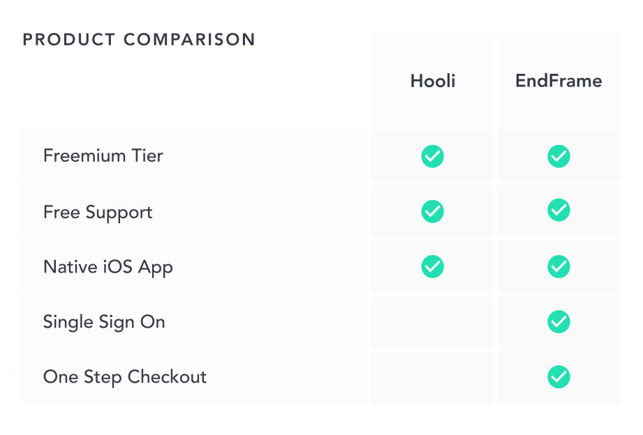 Product Comparison Chart