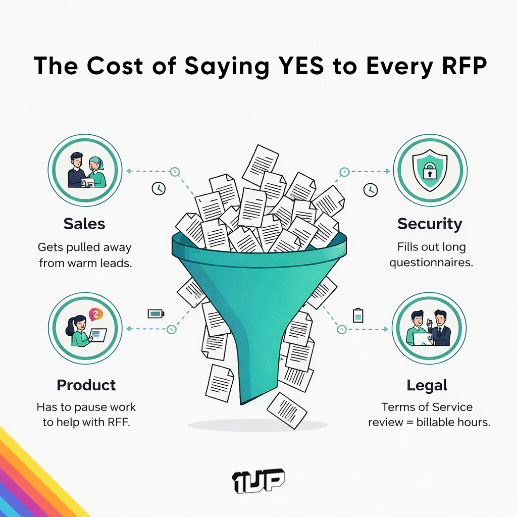 The_Cost_of_Every_RFP