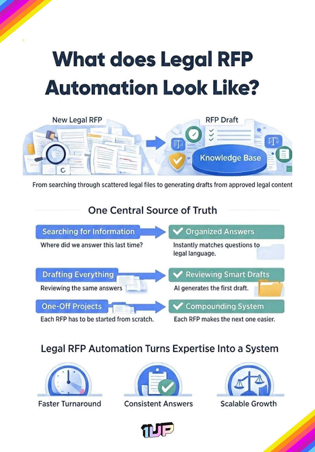 What does Legal RFP Automation Look Like_ (2)