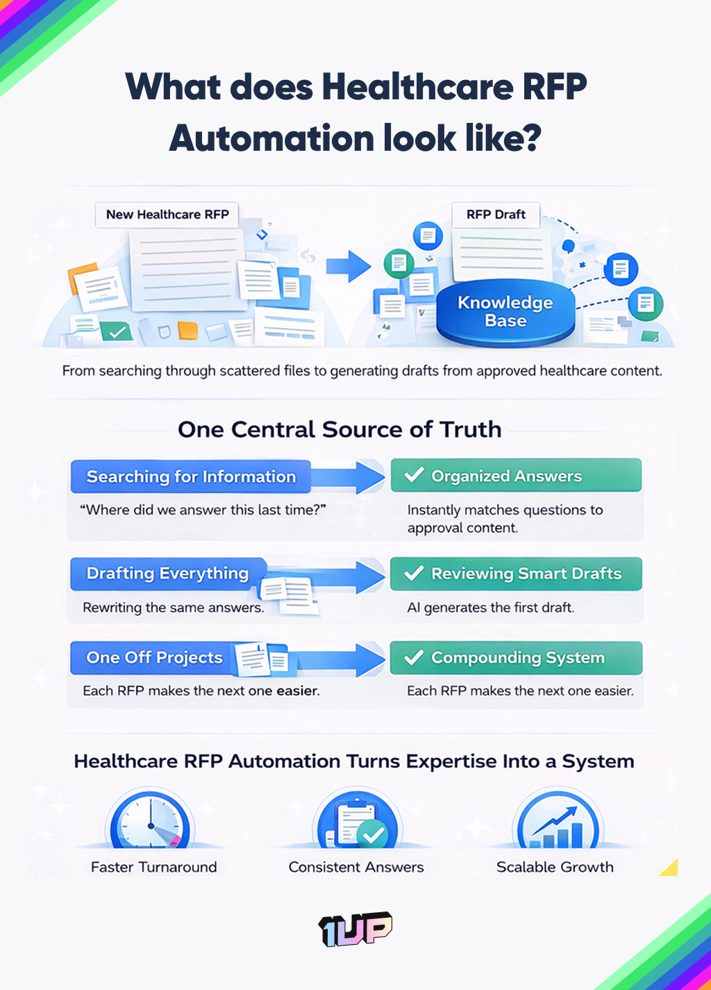 What does healthcare automation look like