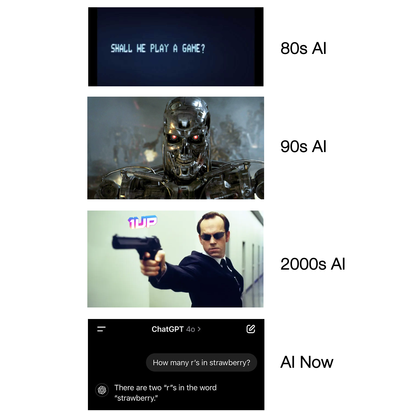 AI over the years meme