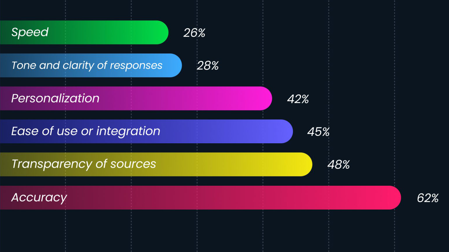 ai_users_prefer_accuracy_over_speed ai_users_prefer_accuracy_over_speed