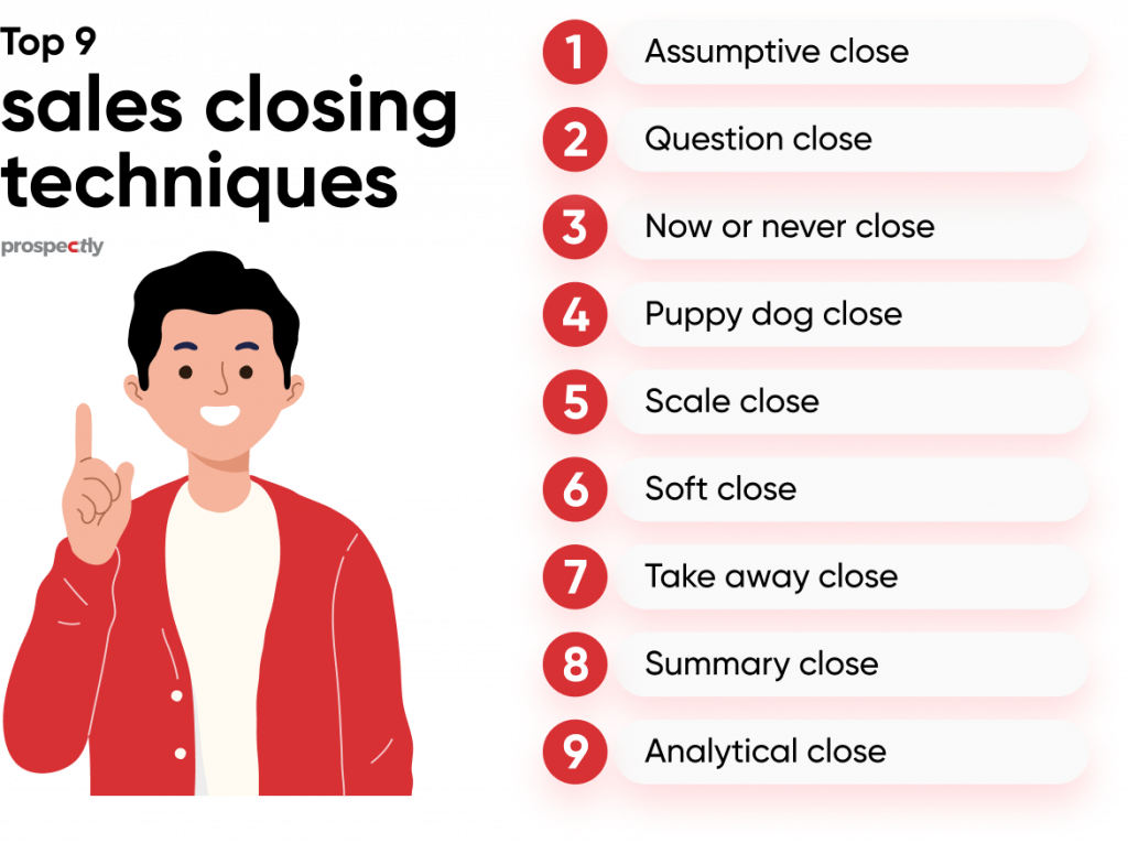 What Is Always Be Closing 1up ai