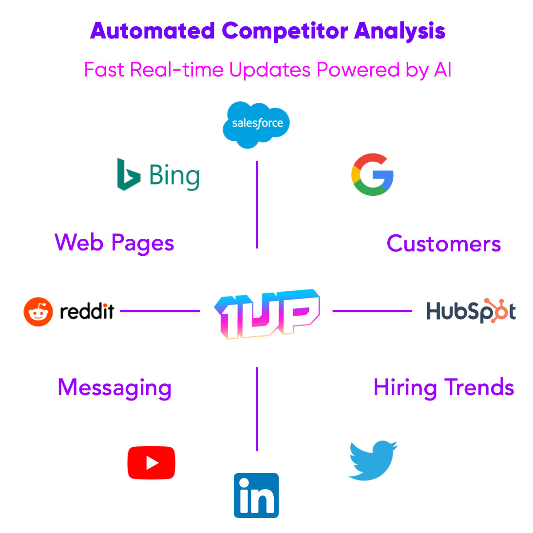 Automated Competitor Analysis