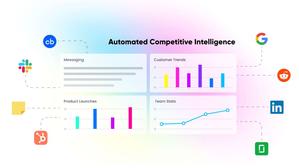 The Super Cool Guide To Competitive Intelligence 1up Ai The Super Cool Guide To Competitive Intelligence 1up Ai
