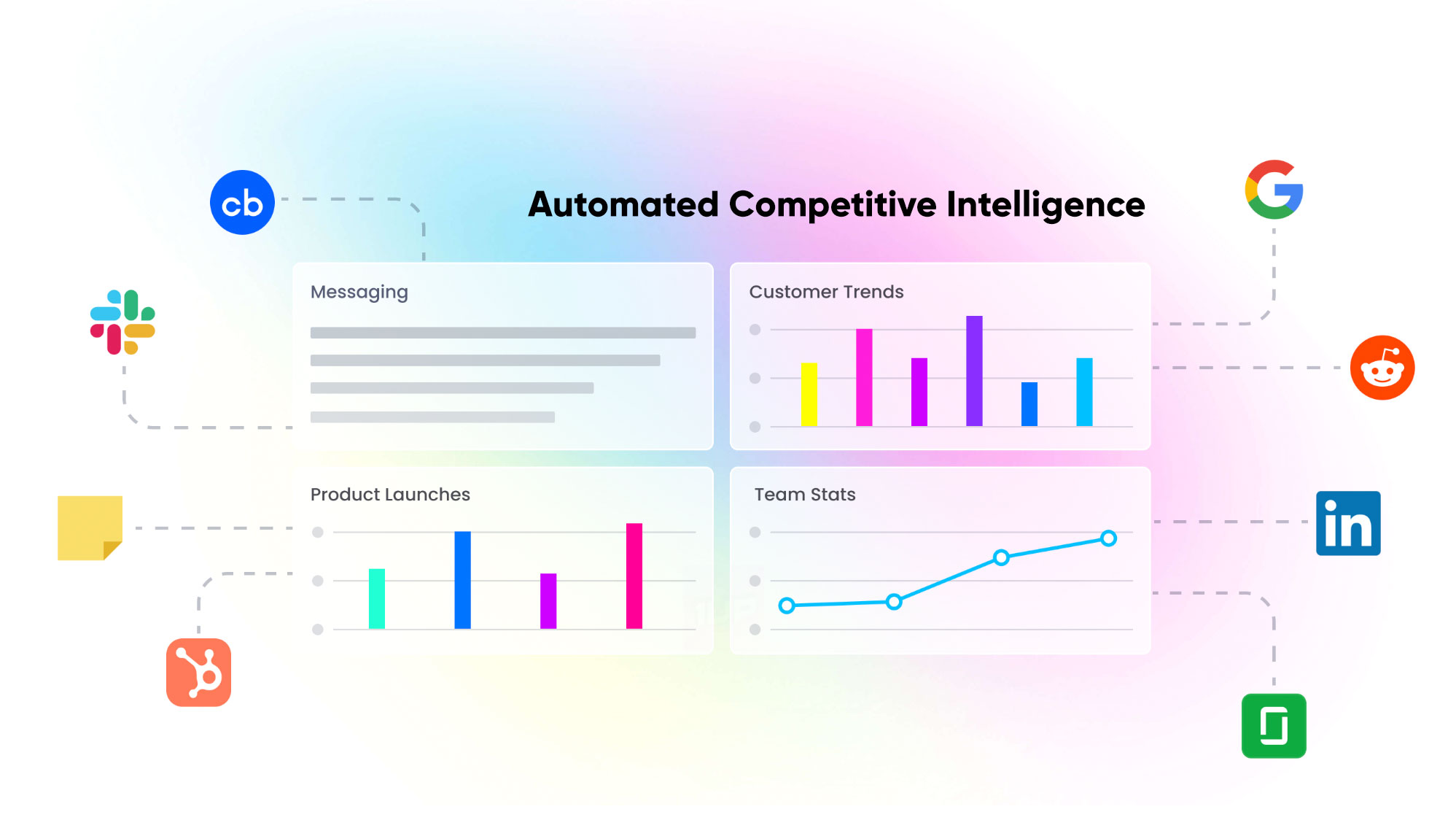 Automated Competitor Intelligence