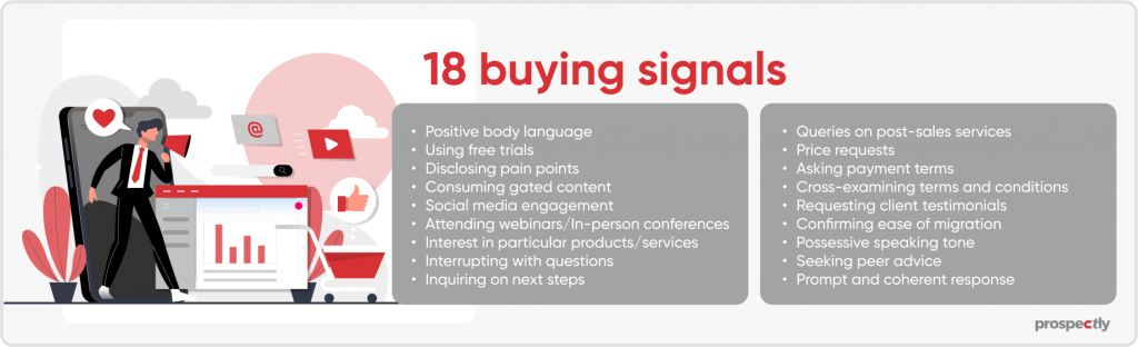 Buying Signals Examples