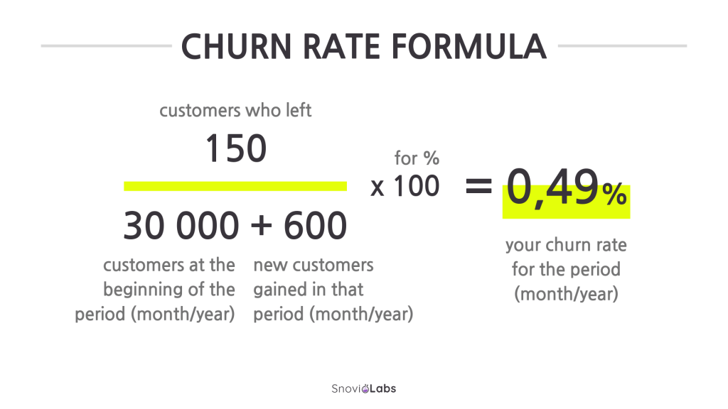 Churn Rate Example