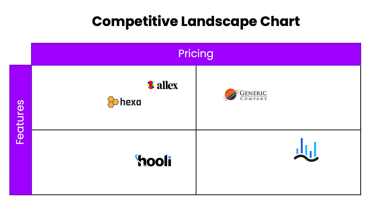 Competitive Analysis Quadrant Graph