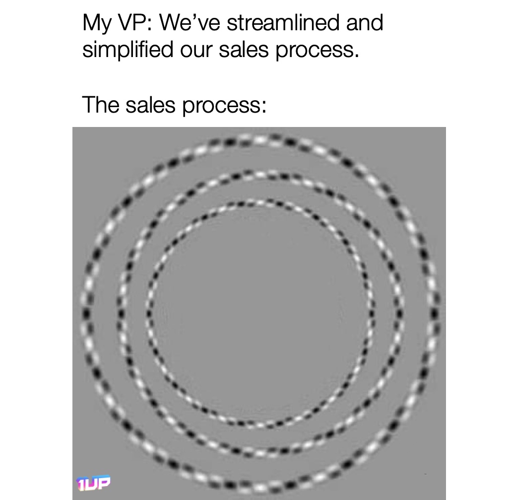 Complex Sales Process Meme