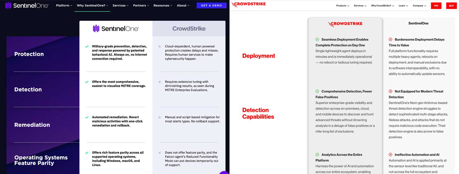 Crowdstrike vs SentinelOne Comparisons