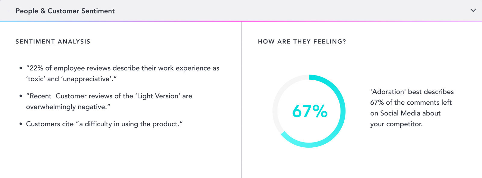 Customer Sentiment Analysis