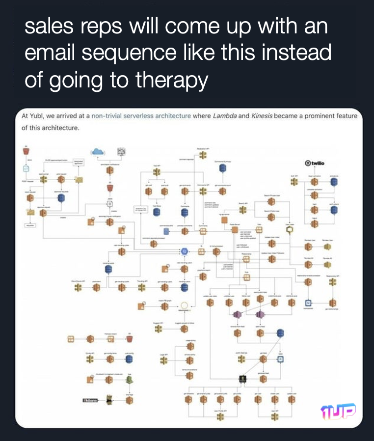 Email sequence meme