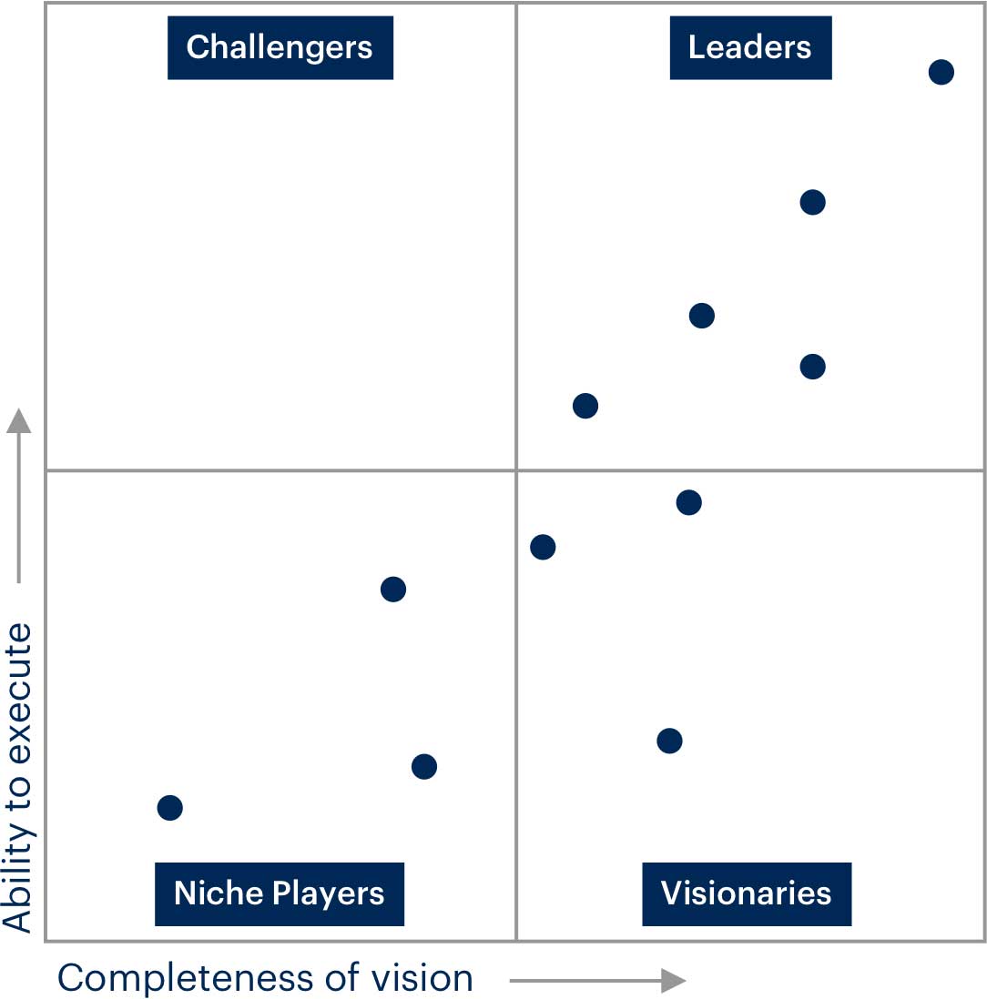 Competitor Landscape Templates 1up.ai