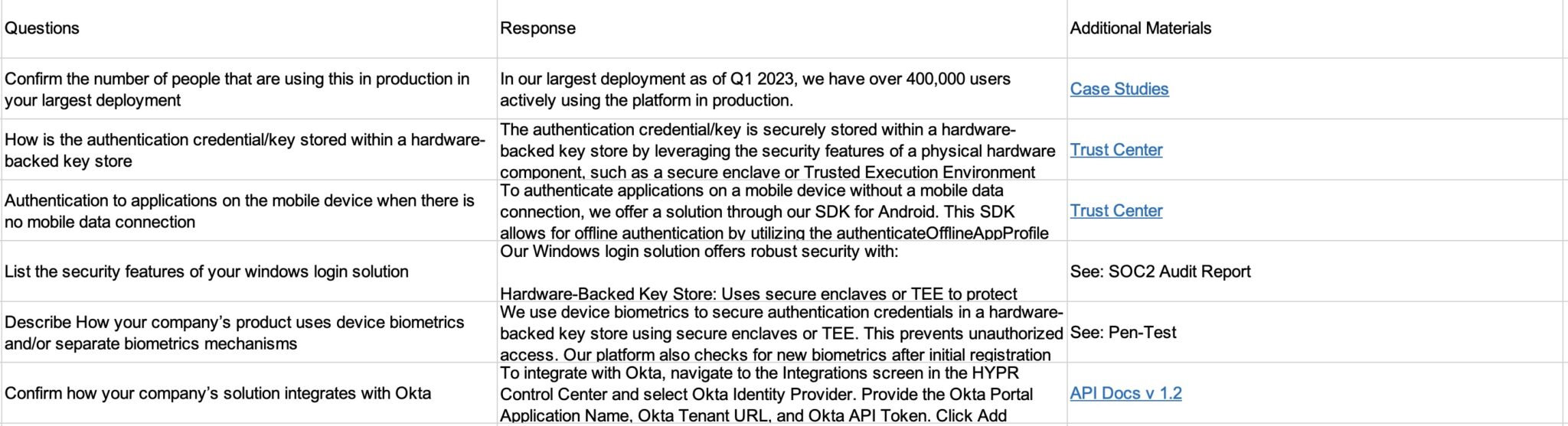 Information Security Due Diligence Questionnaire Example