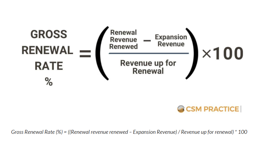 How to calculate renewal rate