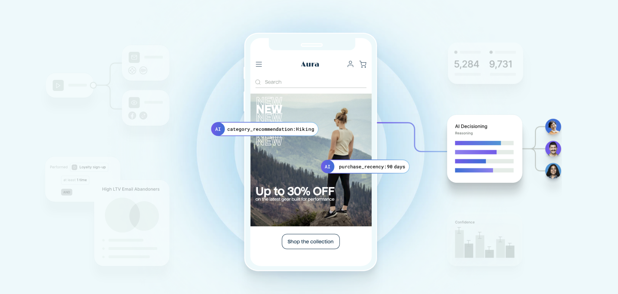 Hightouch platform