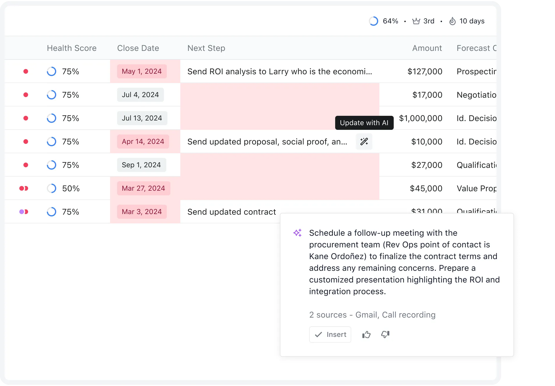 pipeline hygiene tool for revops