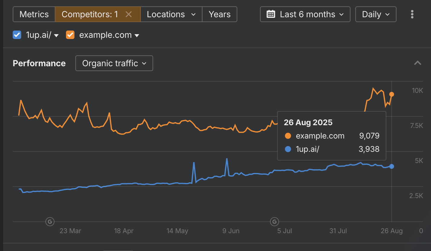 Ahrefs dashboard