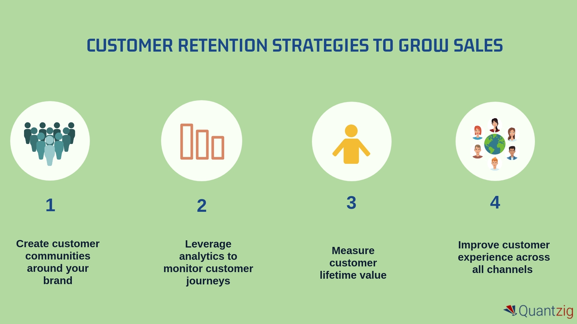 What is Customer Retention 