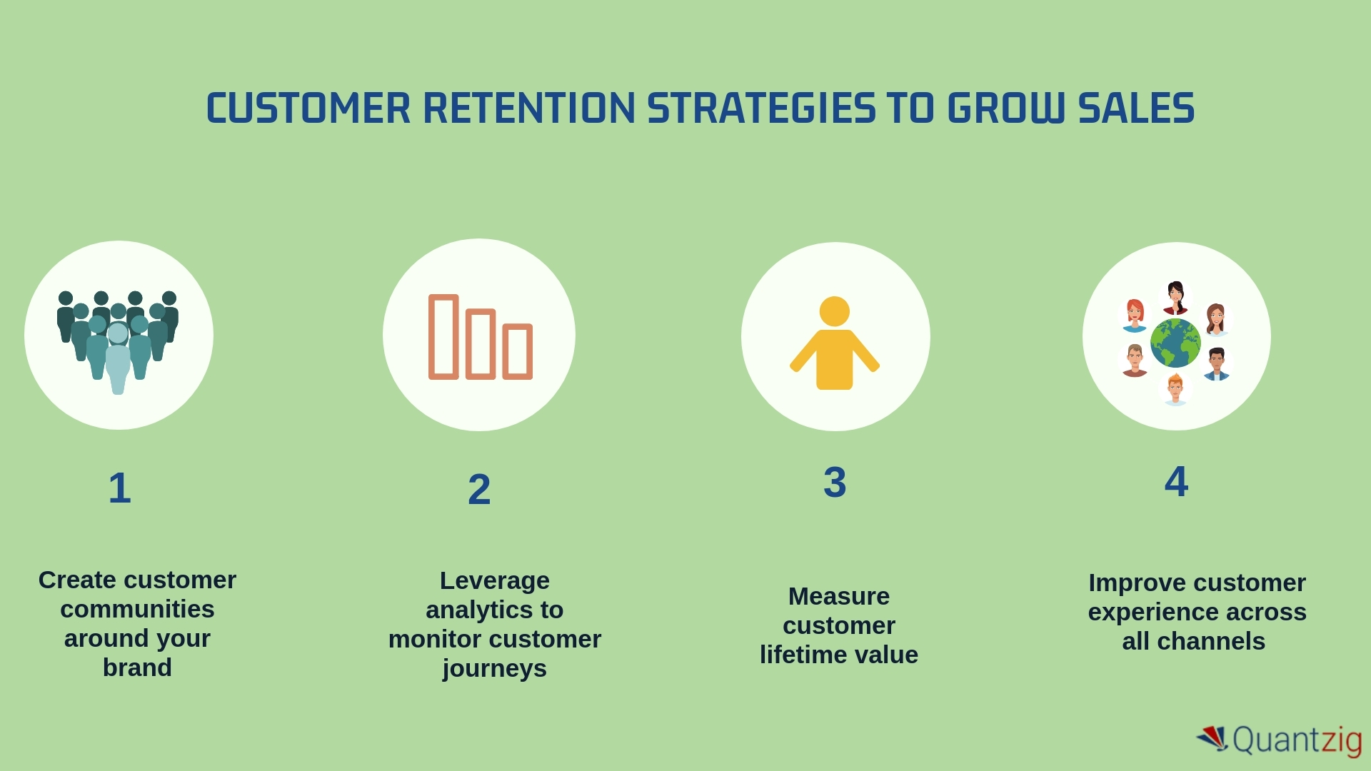 What Is Customer Retention Sales Encyclopedia 1up ai