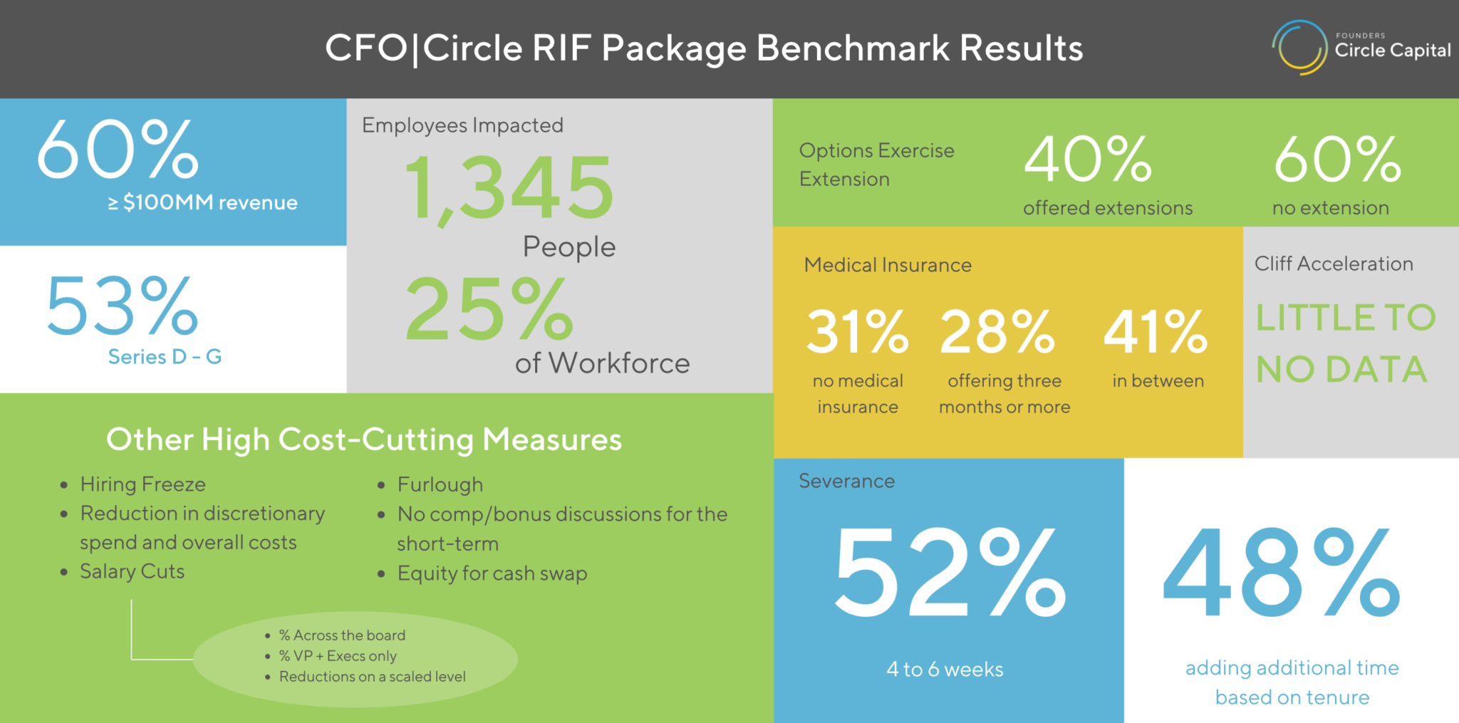 What is a Reduction in Workforce (RIF)