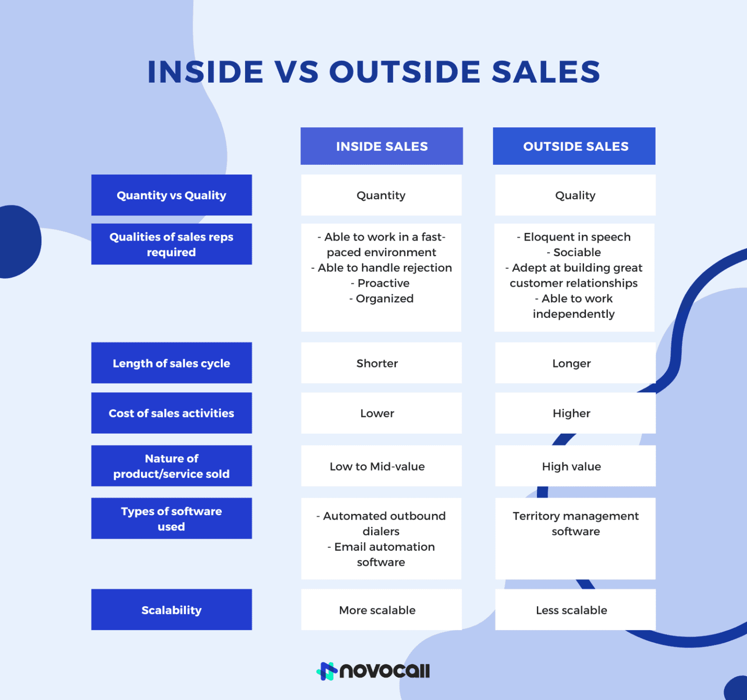 Inside Sales