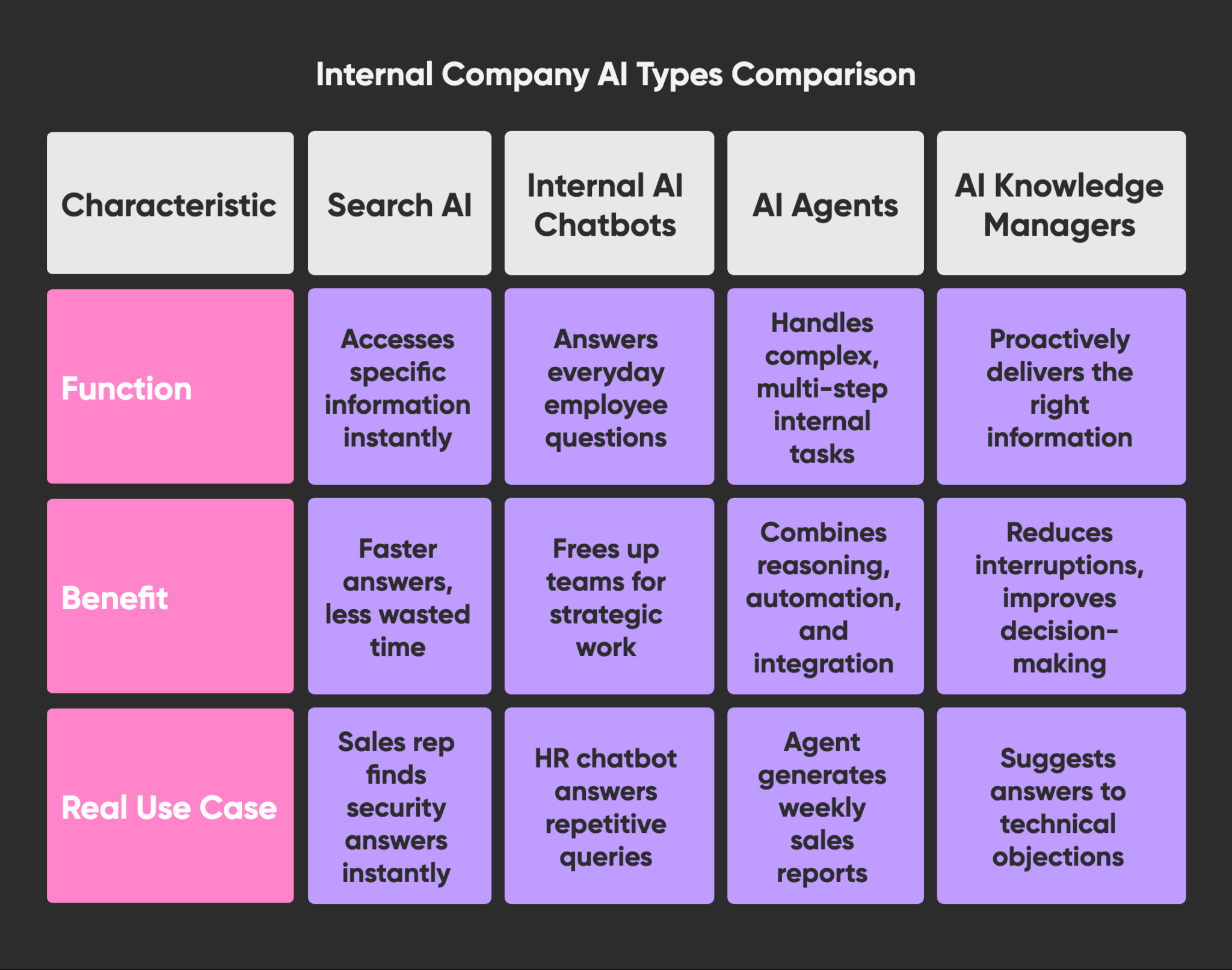 internal ai types