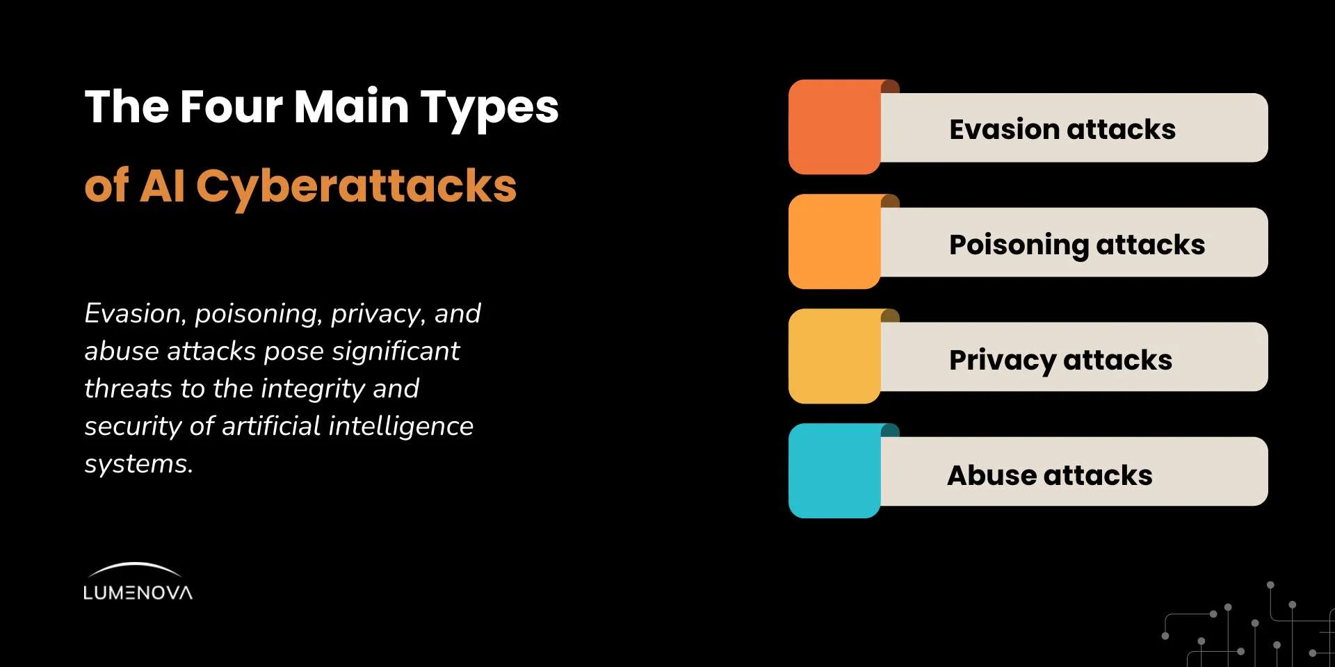 lumenova-nist-4-types-cyberattacks
