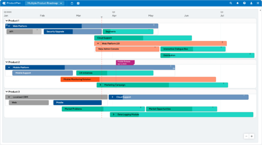 What is a Product Roadmap - 1up.ai