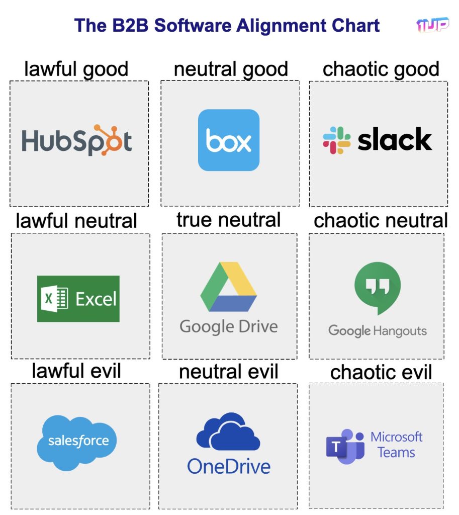 Sales Alignment Chart Meme