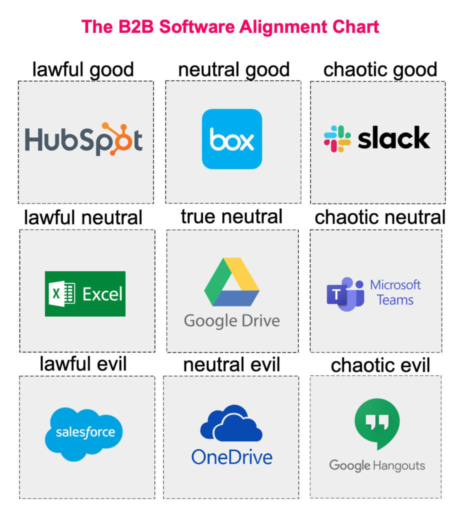 Sales Alignment Chart Meme