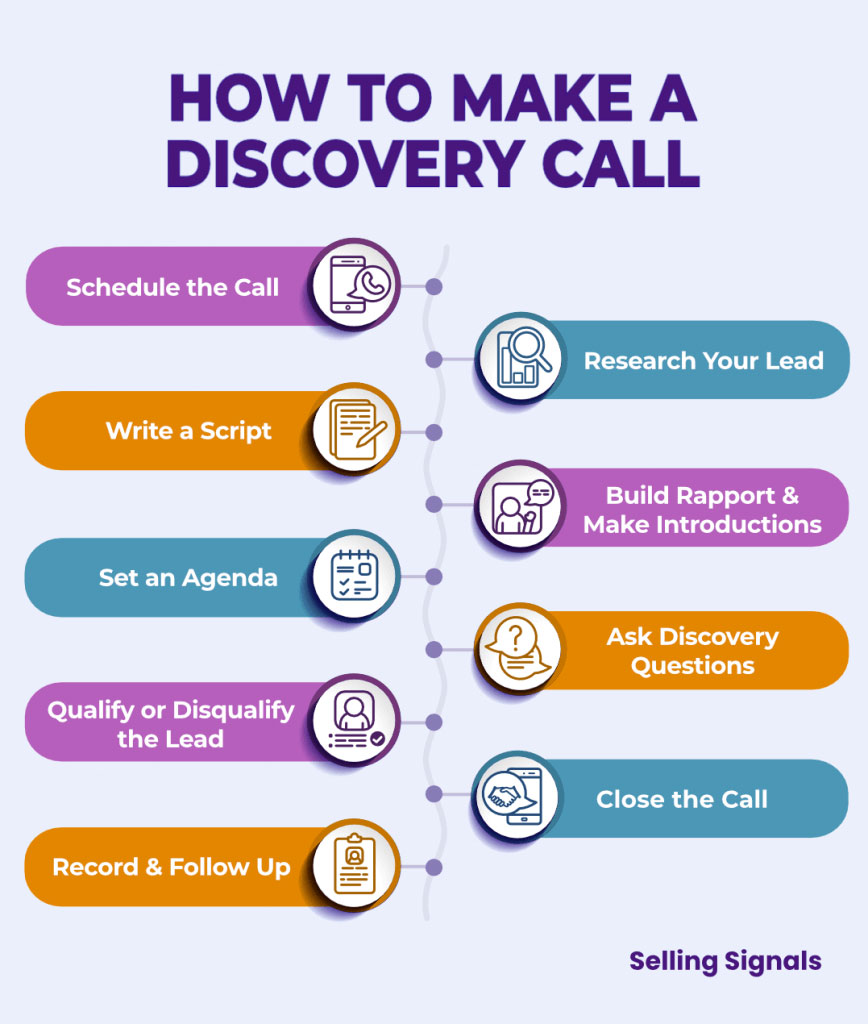 Sales Discovery Call