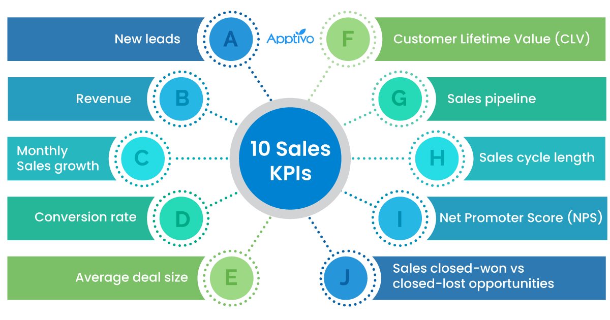 Sales KPI Examples