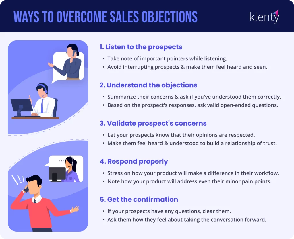 What is Sales Objection Prevention?