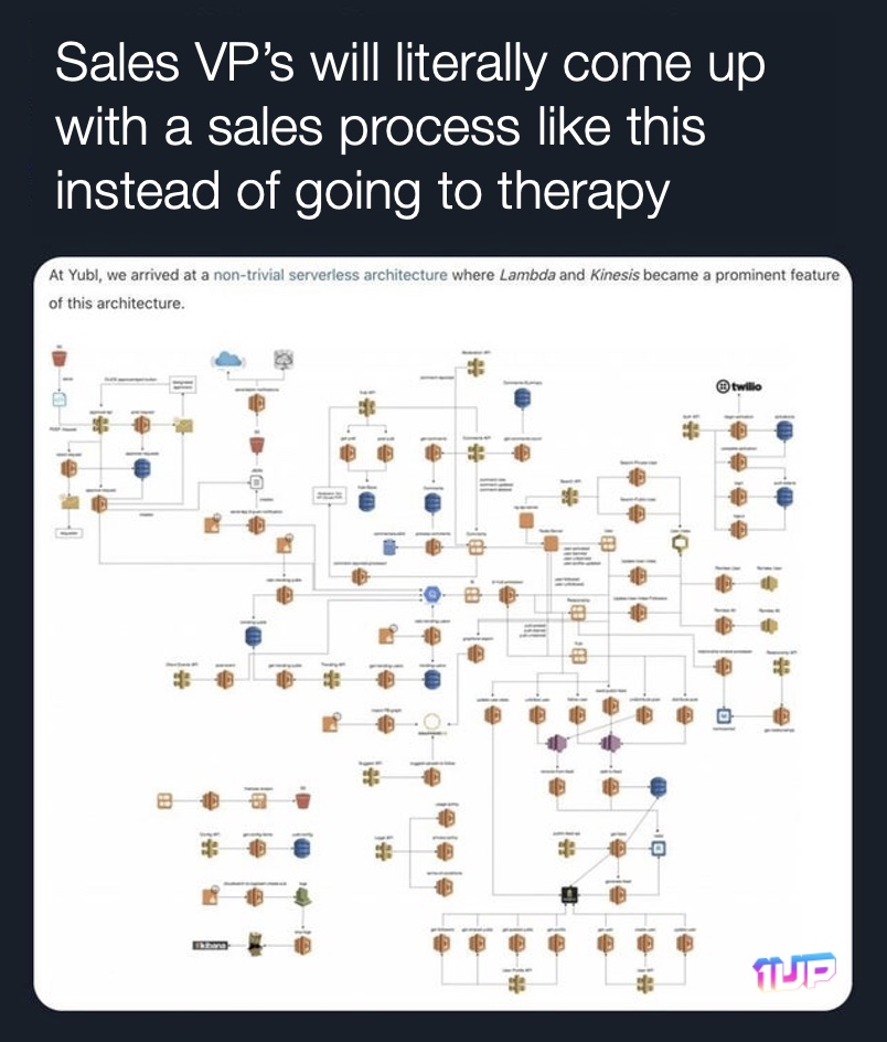 Sales Process Meme