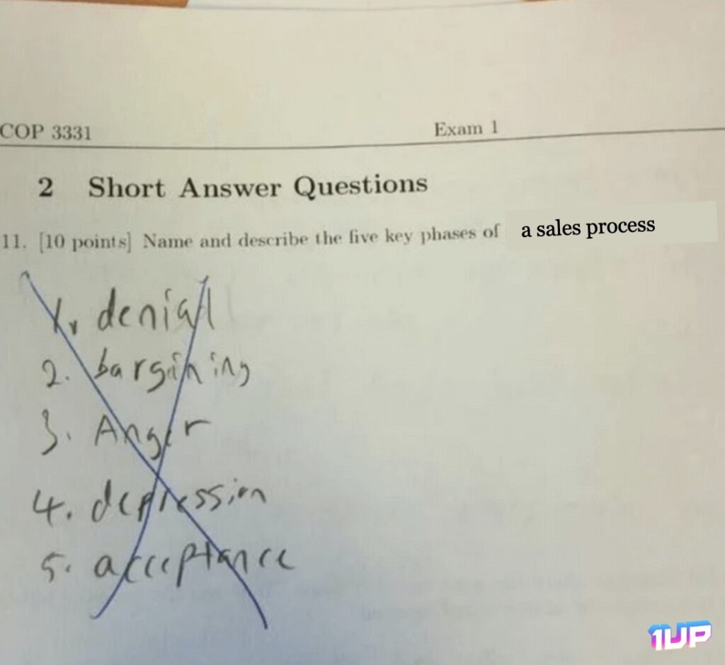 Sales Process Meme