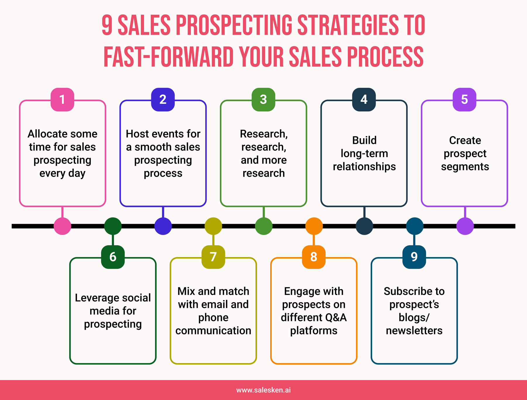Sales Prospecting Examples
