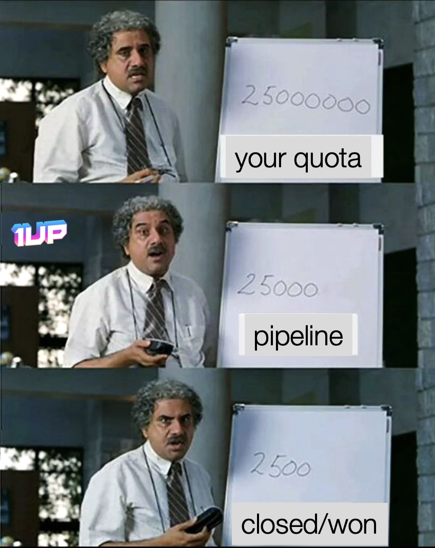 Sales Quote Pipeline Meme