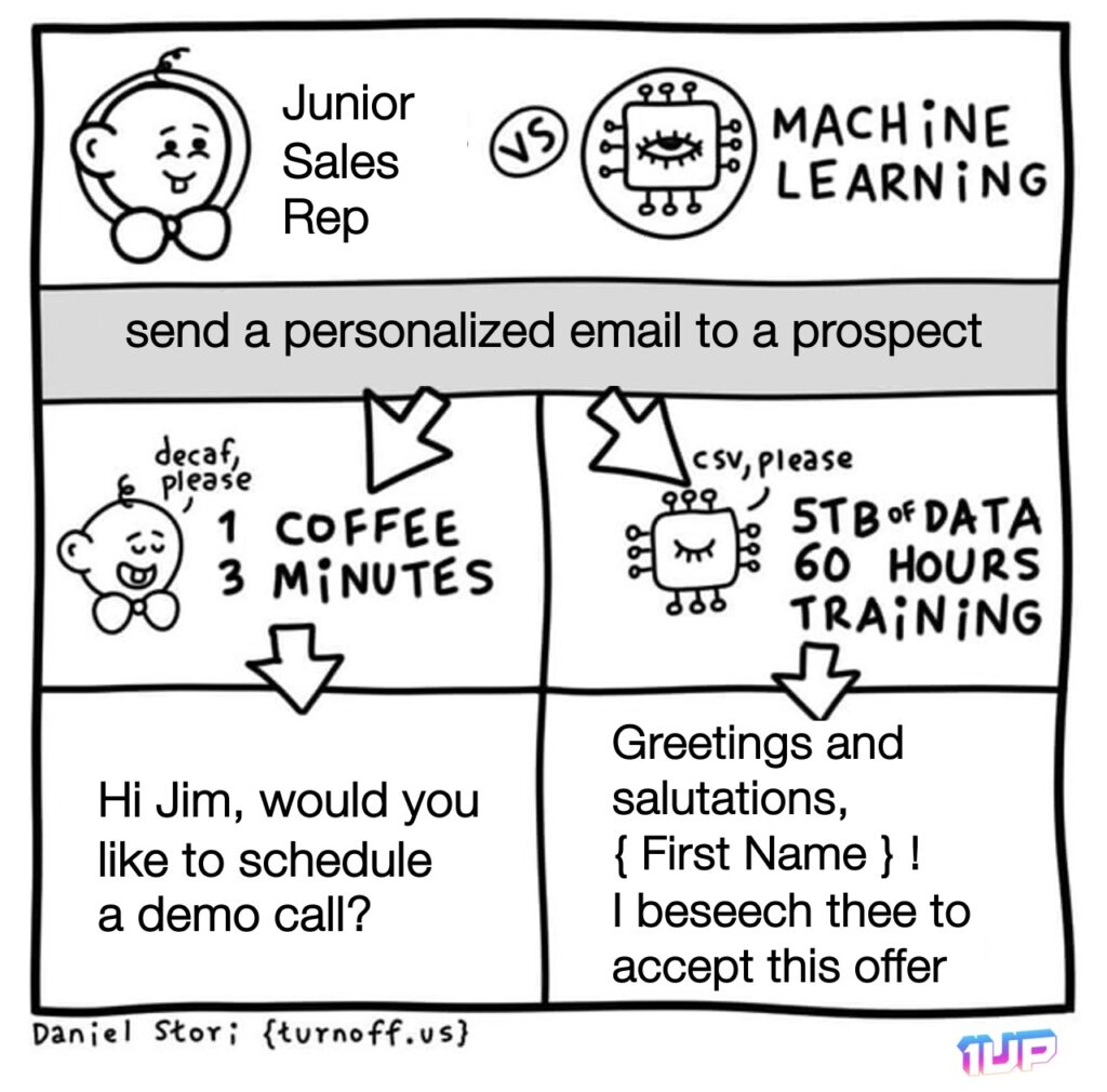 Sales Rep vs AI Meme