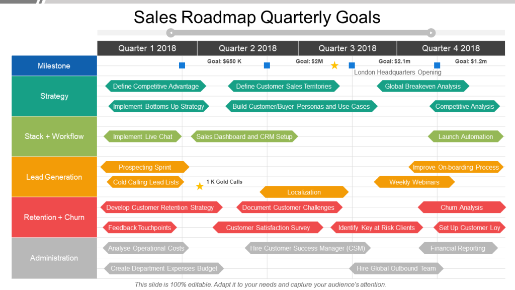 Sales Roadmap Examples
