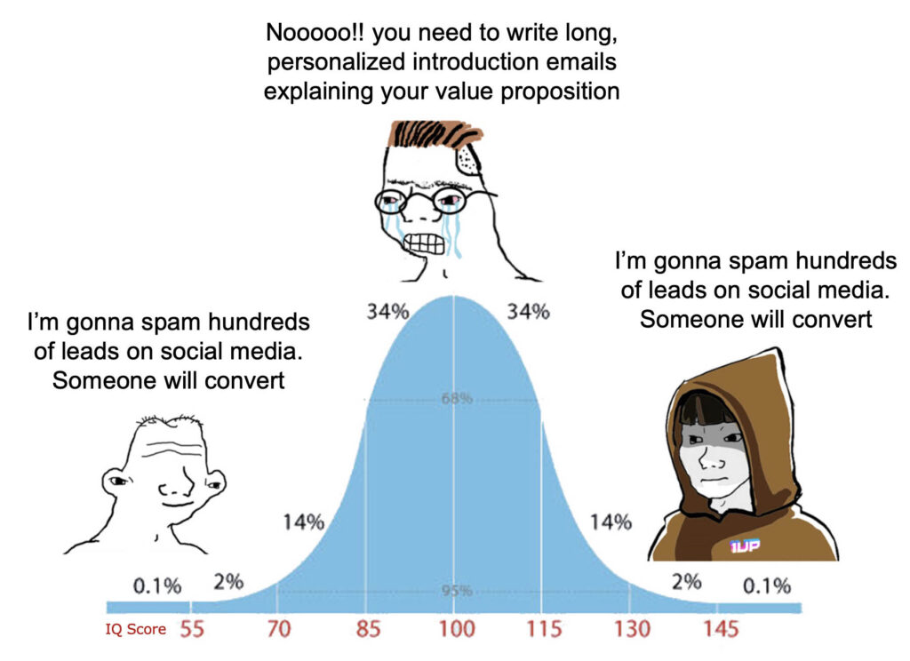 Social Media Marketing Meme
